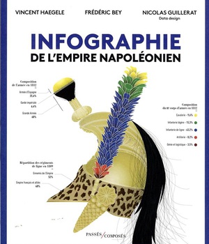 INFOGRAPHIE DE L'EMPIRE NAPOLEONIEN