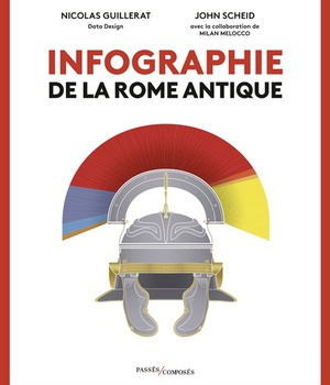 INFOGRAPHIE DE LA ROME ANTIQUE