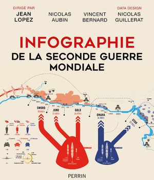 INFOGRAPHIE DE LA SECONDE GUERRE MONDIALE