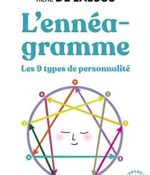 L'ENNEAGRAMME - LES 9 TYPES DE PERSONNALITE