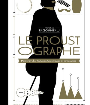 LE PROUSTOGRAPHE - PROUST ET A LA RECHERCHE DU TEMPS PERDU EN INFOGRAPHIE