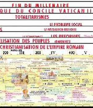 2000 ANS DE CHRISTIANISME - HISTORIOGRAMME DU CHEMIN DE L'HUMANITE