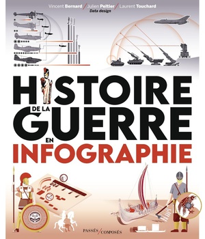 HISTOIRE DE LA GUERRE EN INFOGRAPHIE